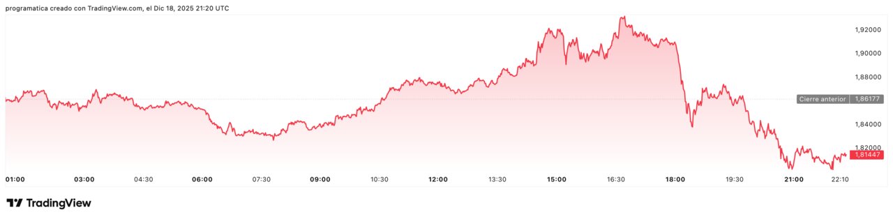 XRPUSD_2025-12-18_22-20-31