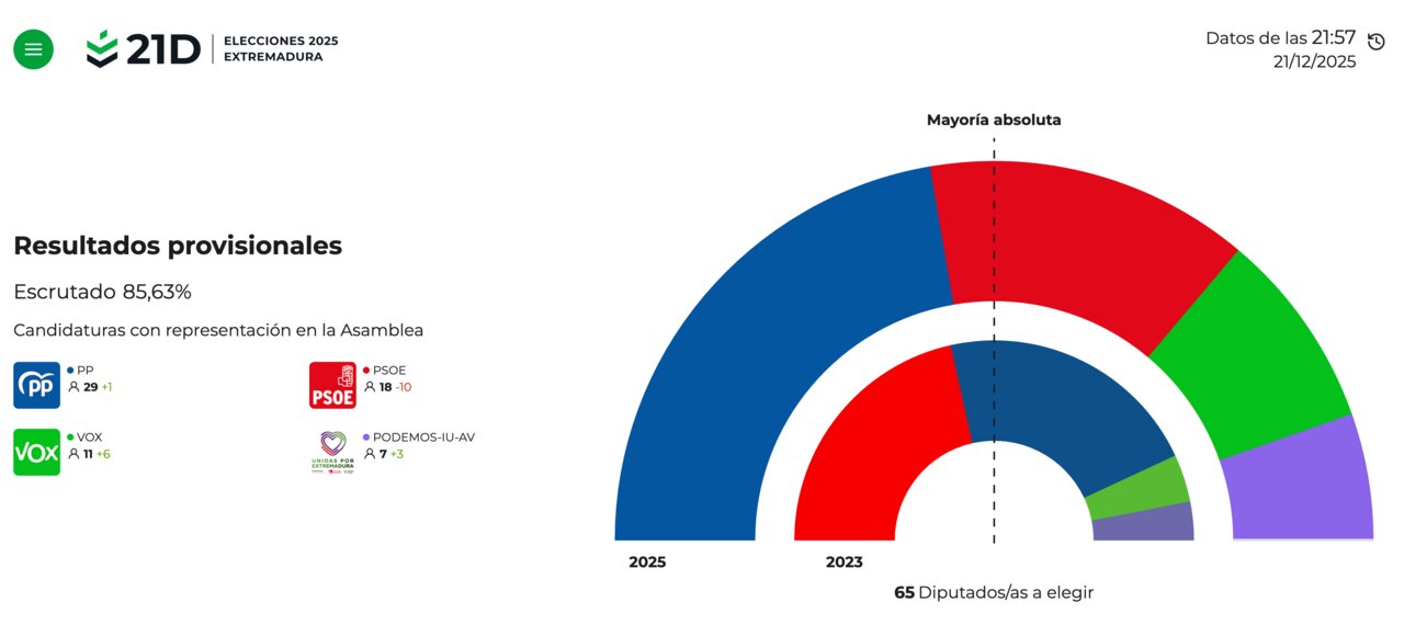 Resultados 2025-12-21 at 21.58.59