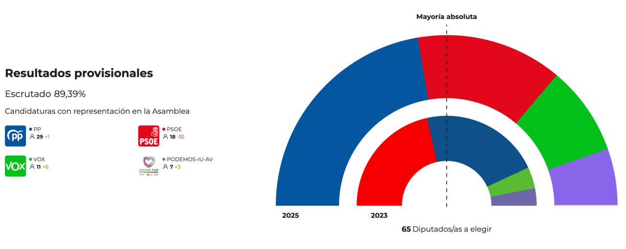 Resultados 2025-12-21 at 22.05.47