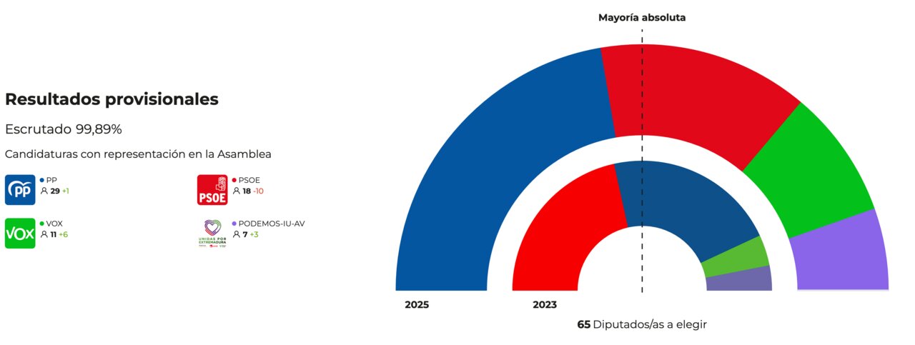 resultados 2025-12-21 at 23.24.10