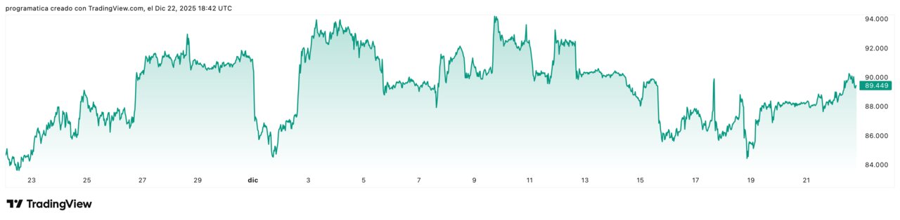 BTCUSD_2025-12-22_19-42-20