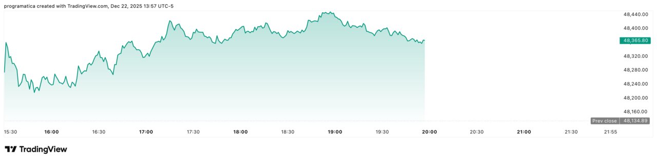 DJI_2025-12-22_19-57-22