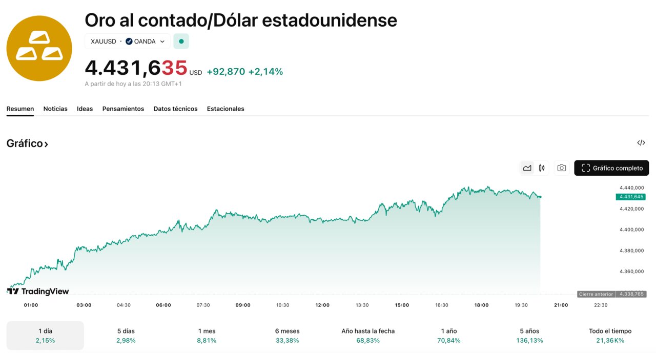 tradingview 2025-12-22 at 20.13.39