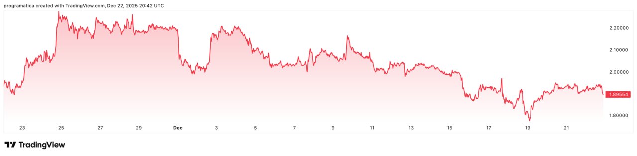 XRPUSD_2025-12-22_21-42-23