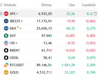 mercados 26, Datos de las 7:15 hora de Europa central.