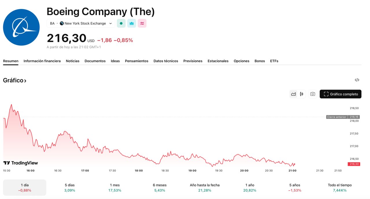 Tradingview 2025-12-26 at 21.02.56