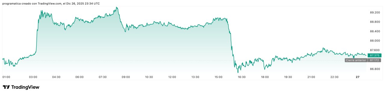 BTCUSD_2025-12-27_00-34-39