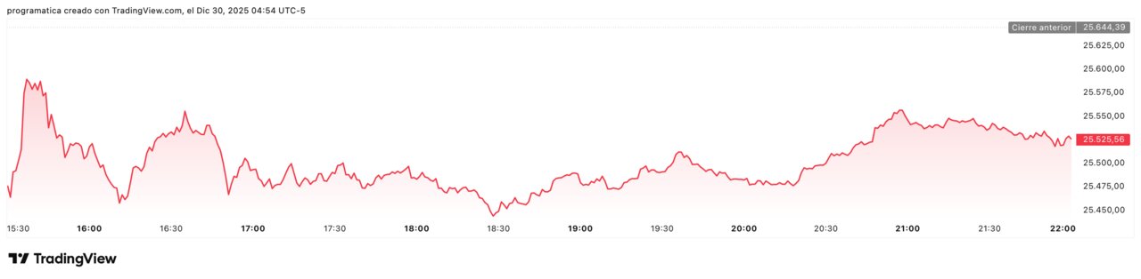 NDX_2025-12-30_10-54-39