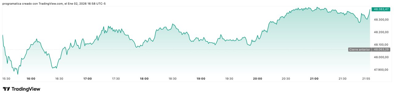 DJI_2026-01-02_22-58-48