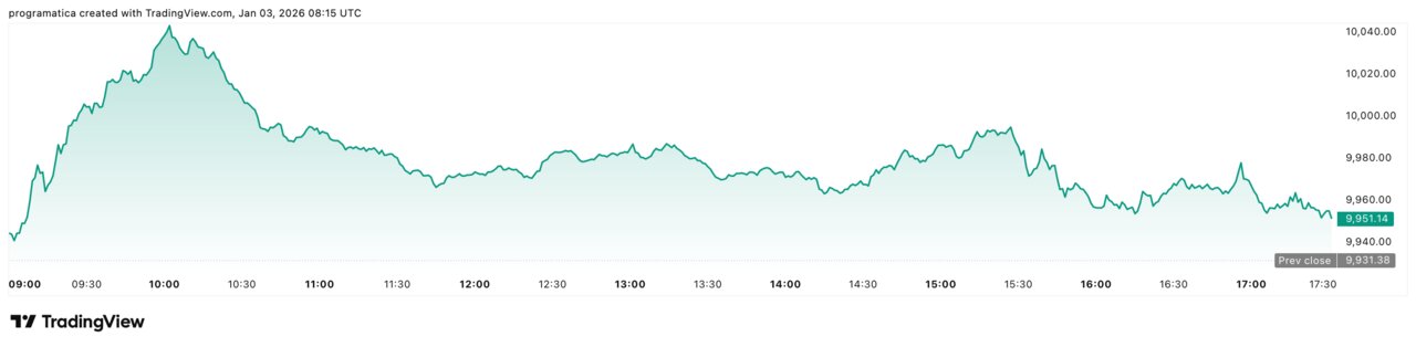 UKX_2026-01-03_09-15-03