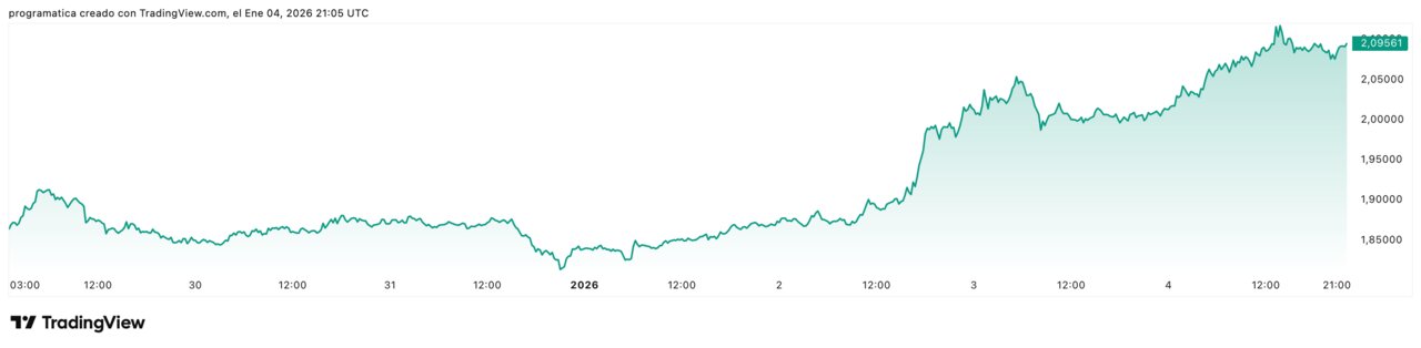 XRPUSD_2026-01-04_22-05-29