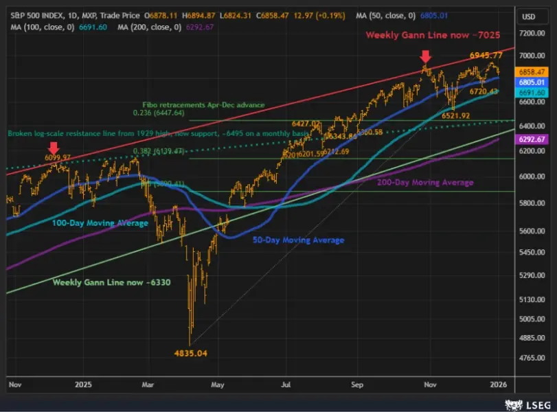 Thomson Reuters SPX01052025