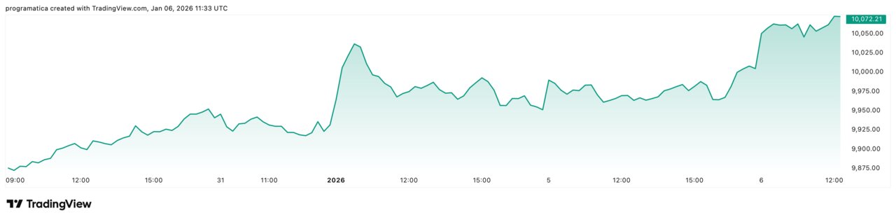 UKX_2026-01-06_12-33-50