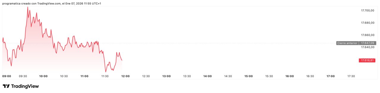 IBEX35_2026-01-07_11-55-50