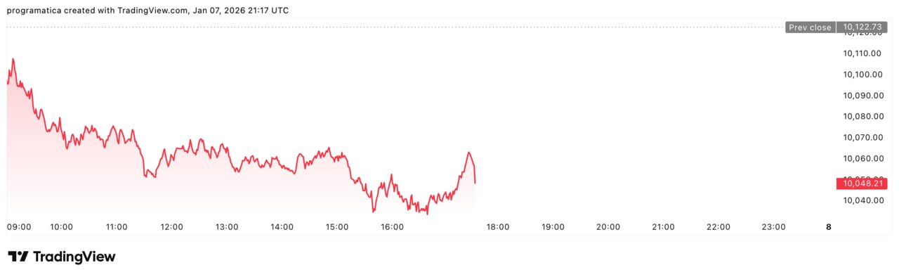 UKX_2026-01-07_22-17-59