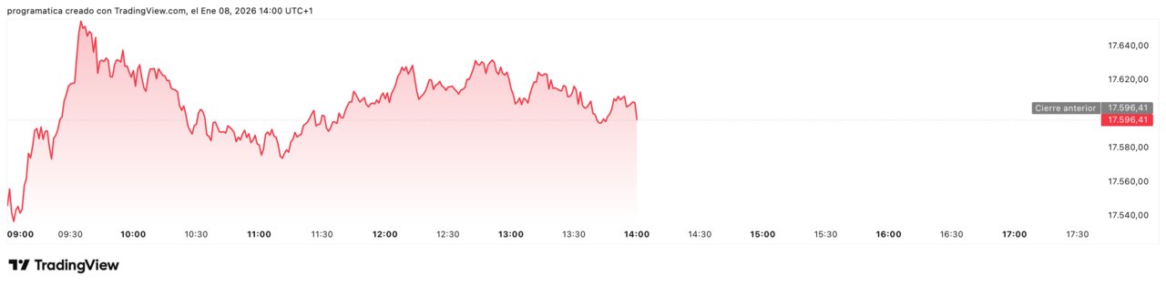 IBEX35_2026-01-08_14-00-51