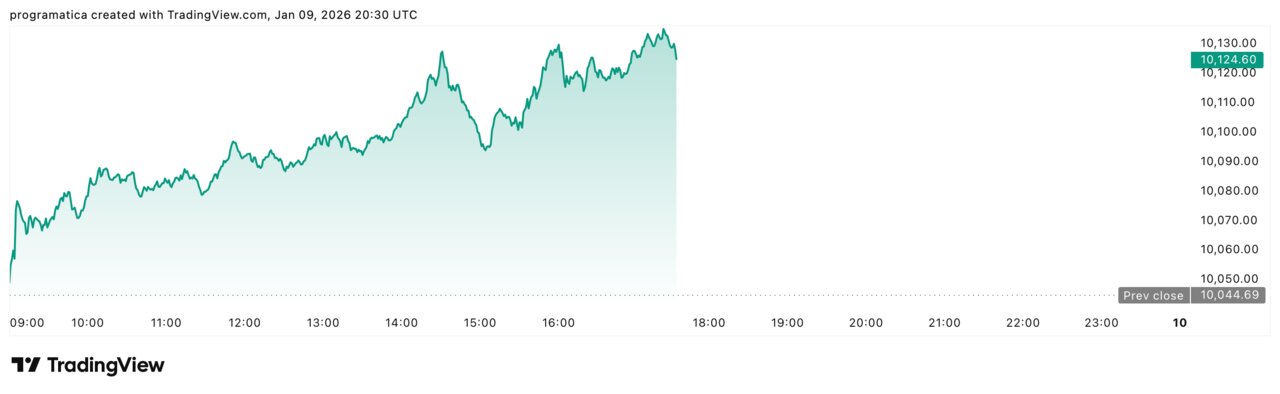 UKX_2026-01-09_21-30-35