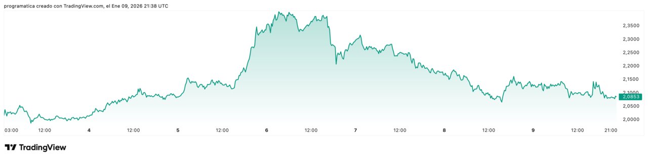 XRPUSD_2026-01-09_22-38-07