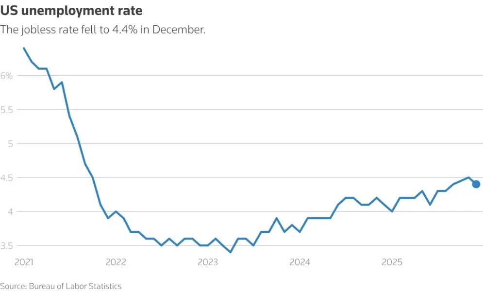 Thomson Reuters US unemployment rate