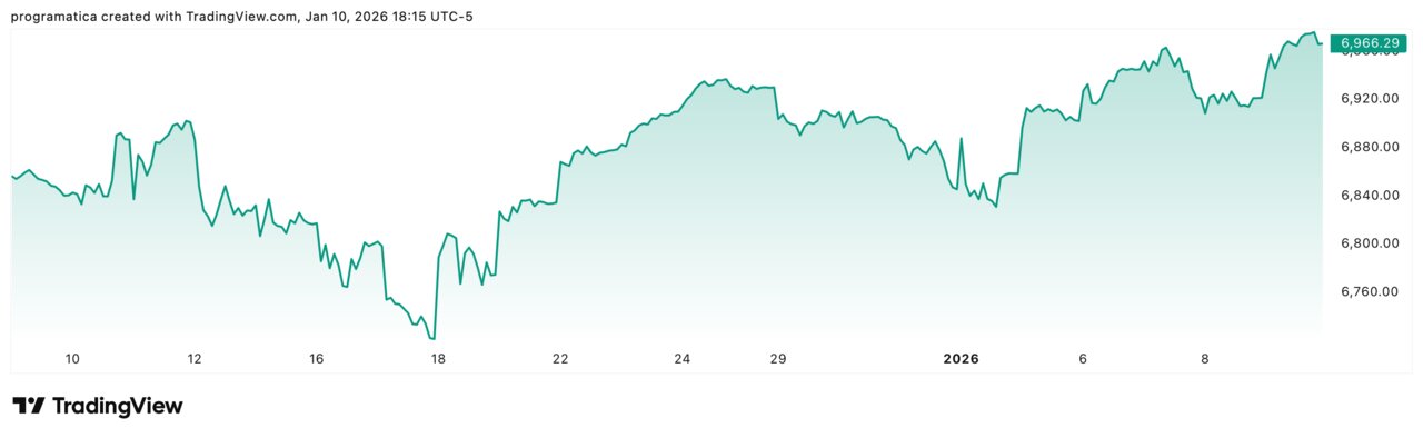 SPX_2026-01-11_00-15-29