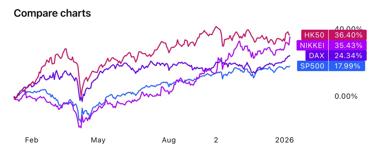 tradingview 2026-01-11 at 12.40.32