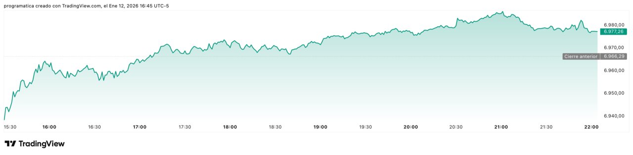 SPX_2026-01-12_22-45-13