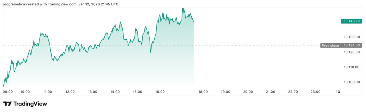 UKX_2026-01-12_22-45-19