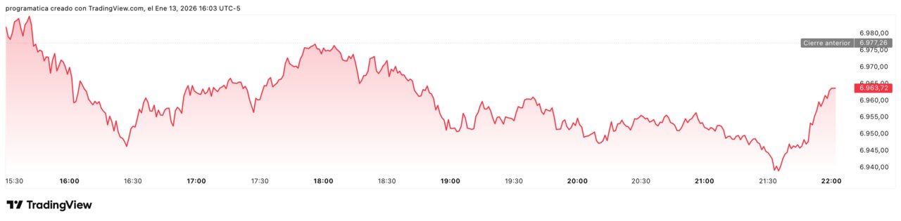 SPX_2026-01-13_22-03-41