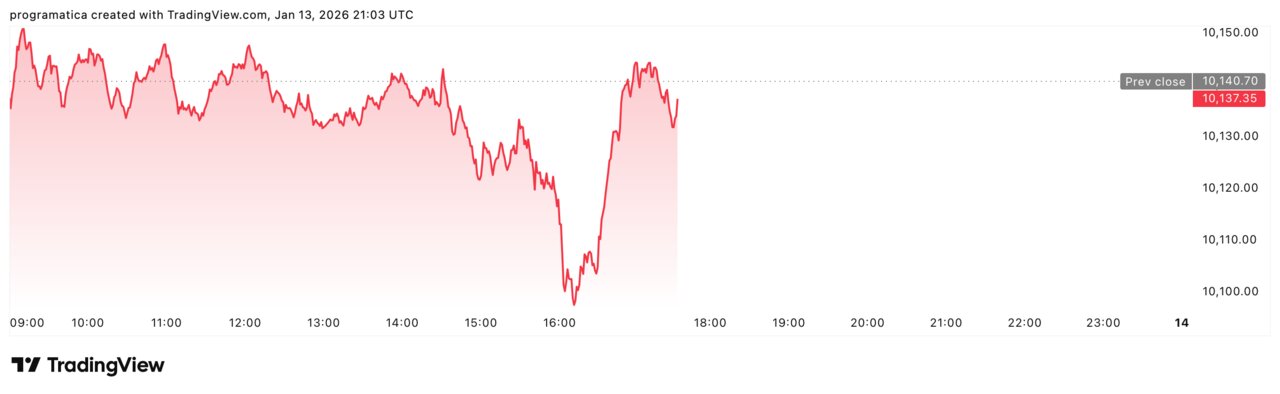 UKX_2026-01-13_22-03-47