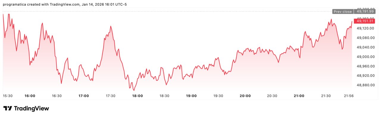 Dow Jones DJI_2026-01-14_22-01-13