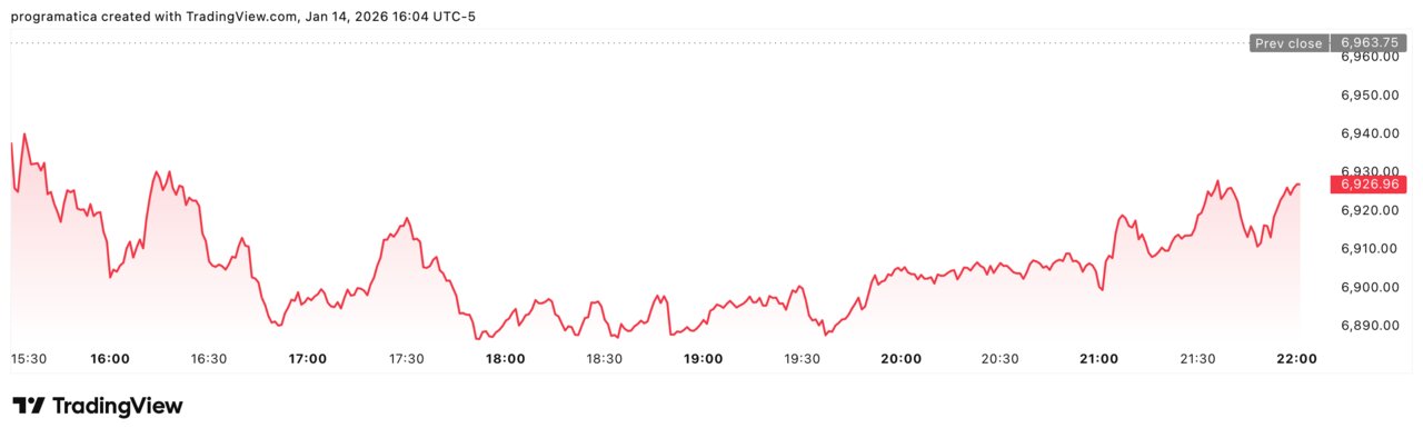 SP500 SPX_2026-01-14_22-04-04