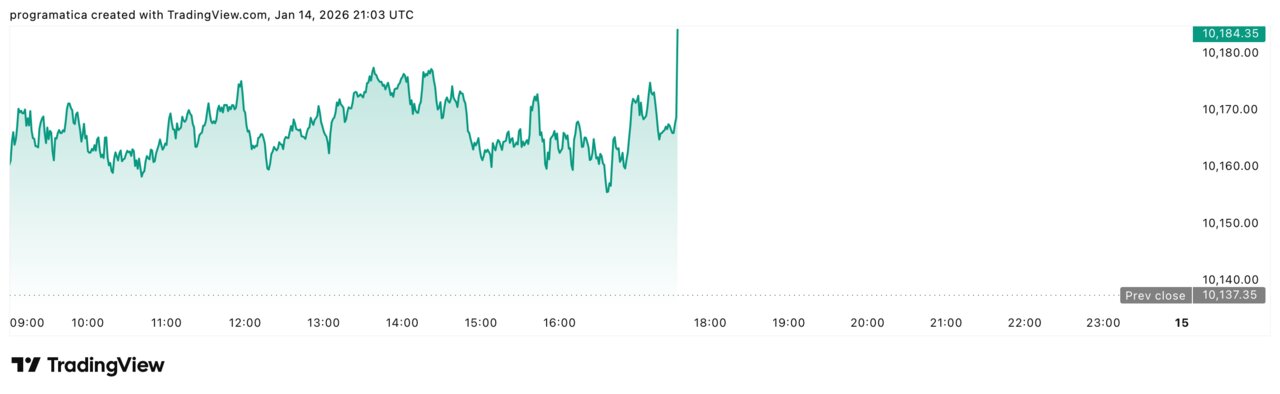 FTSE UKX_2026-01-14_22-03-28
