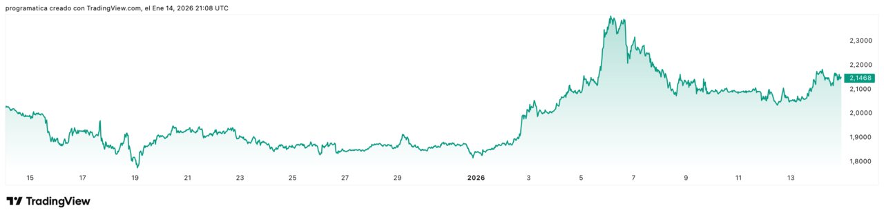 XRPUSD_2026-01-14_22-08-42
