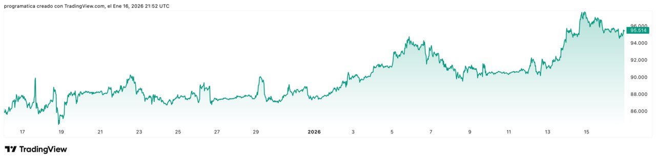 BTCUSD_2026-01-16_22-52-02