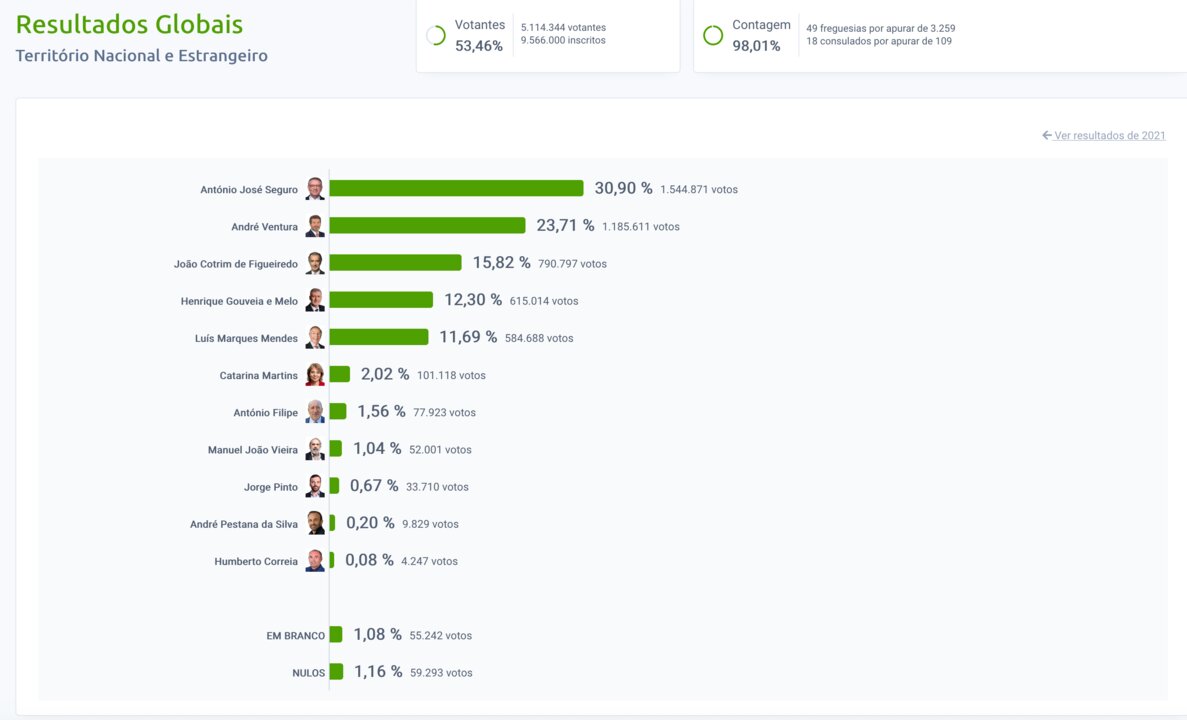presidenciais2026.mai.gov.pt