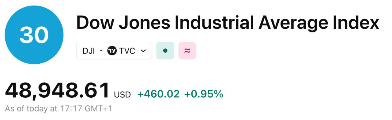 Dow Jones 2026-01-21 at 17.17.45