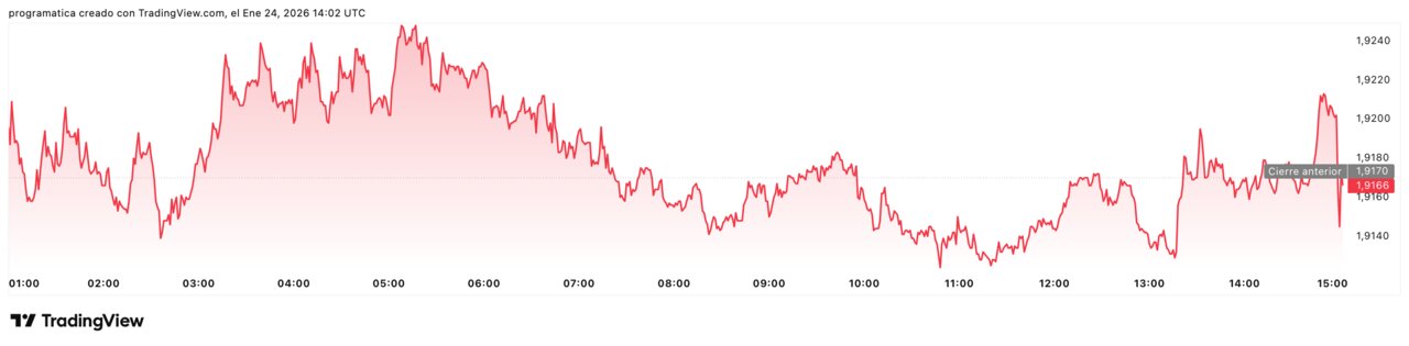 XRPUSD_2026-01-24_15-02-18