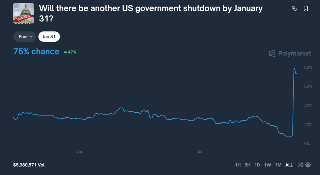 Government Shutdown Clock