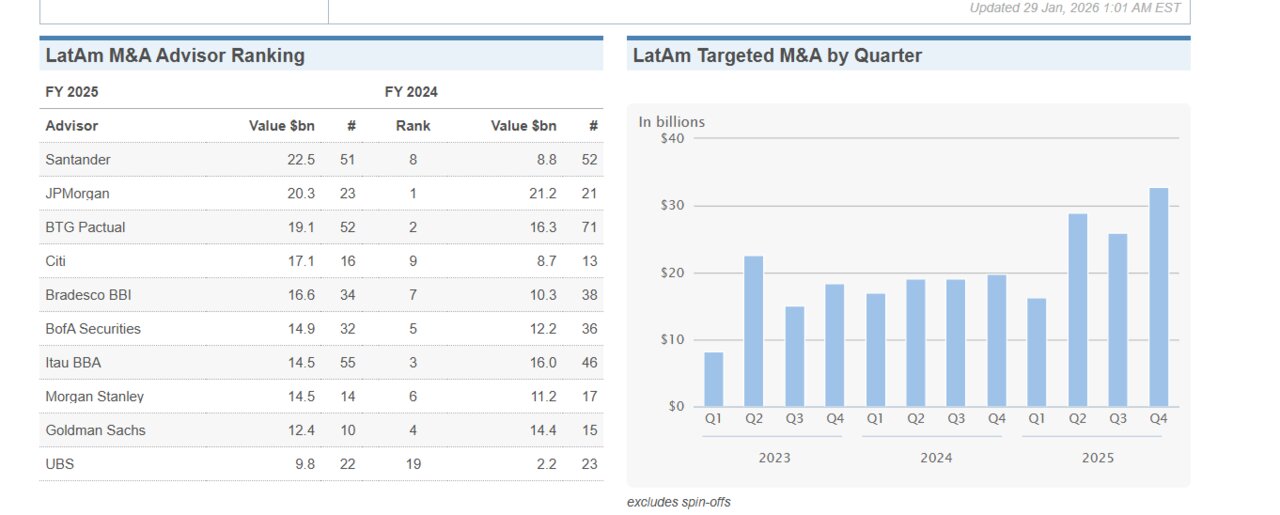 Santander latinomerica