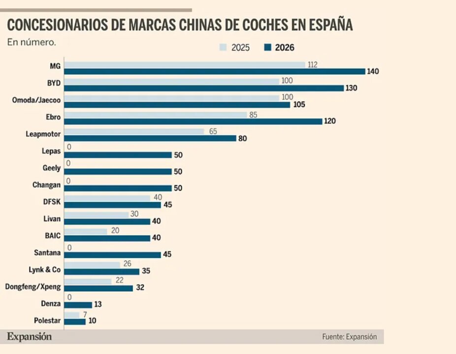 Concesionarios de marcas chinas de coches en España. EXPANSIÓN