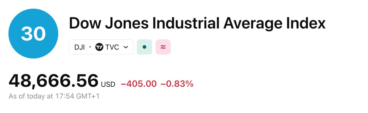 Dow Jones 2026-01-30 at 17.54.37