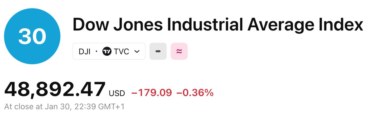 Tradingview 2026-01-31 at 09.23.56