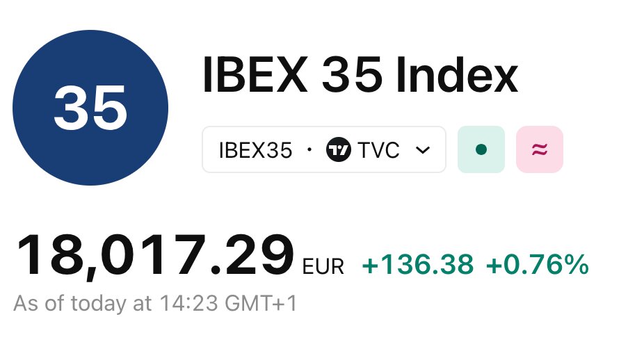 Tradingview 2026-02-02 at 14.23.28
