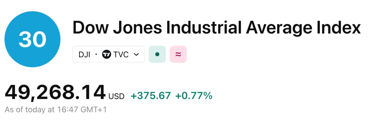 tradingview 2026-02-02 at 16.47.13