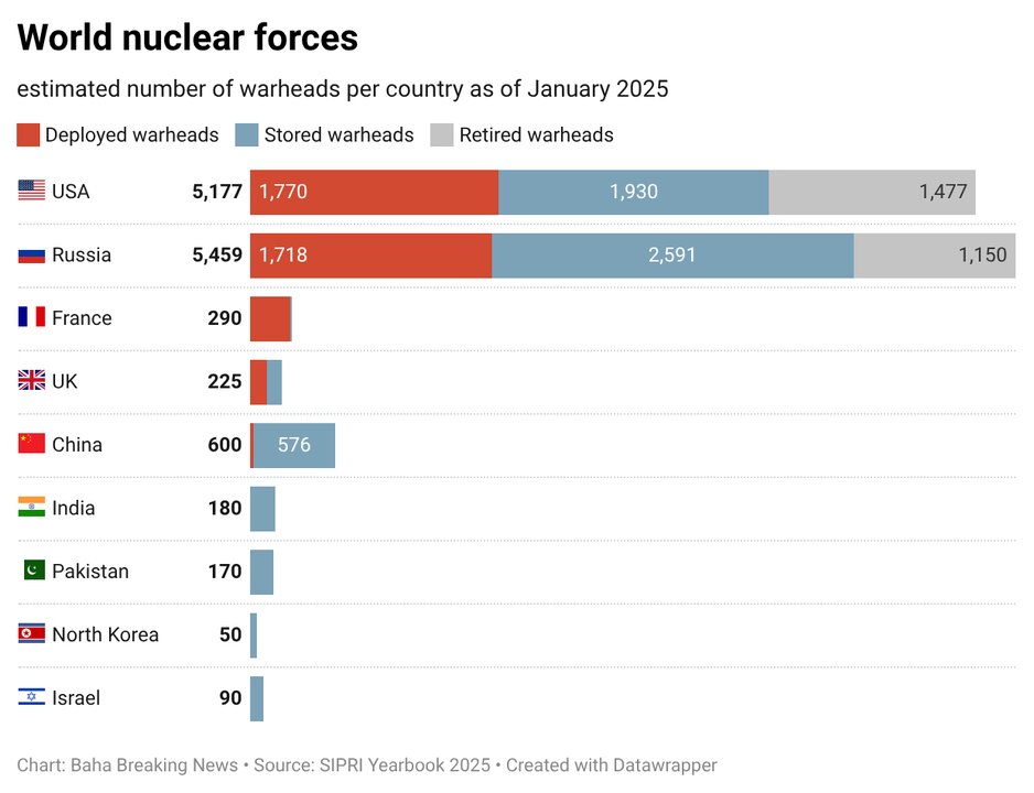 Comparación de las principales fuerzas nucleares