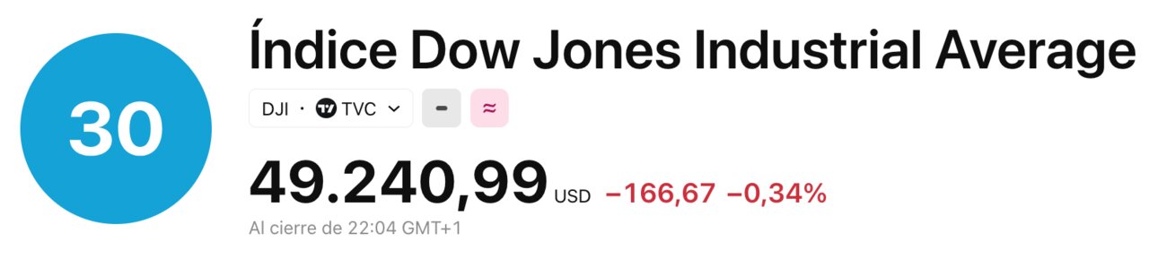Dow Jones 2026-02-03 at 22.04.54