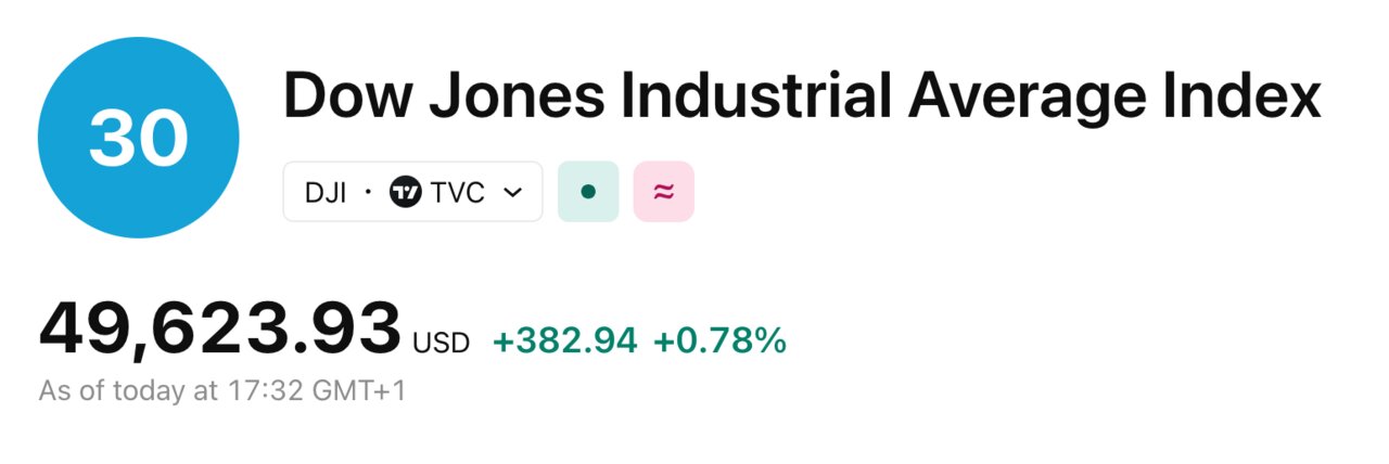 Tradingview 2026-02-04 at 17.32.34