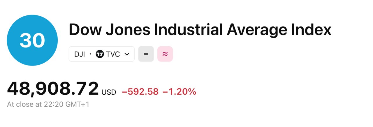 Tradingview 2026-02-05 at 22.20.29