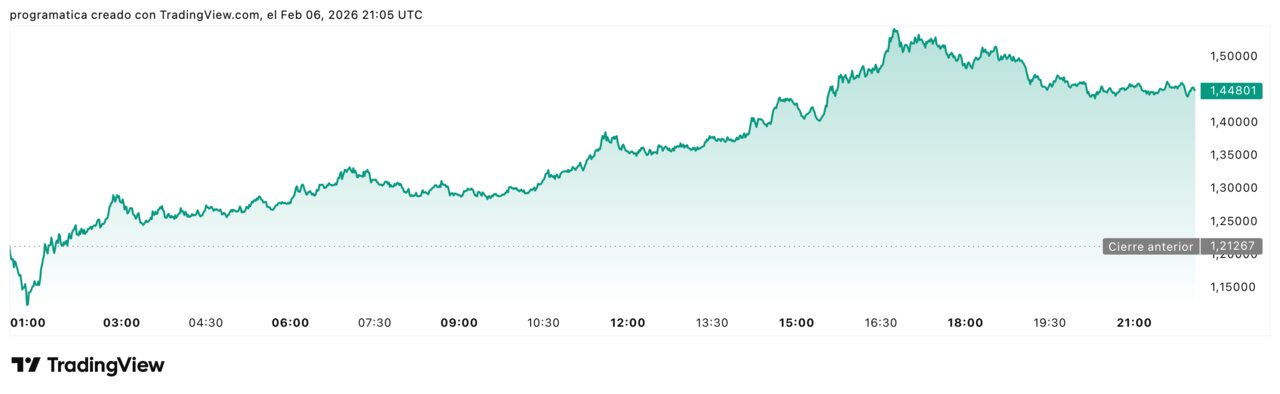 XRPUSD_2026-02-06_22-05-20