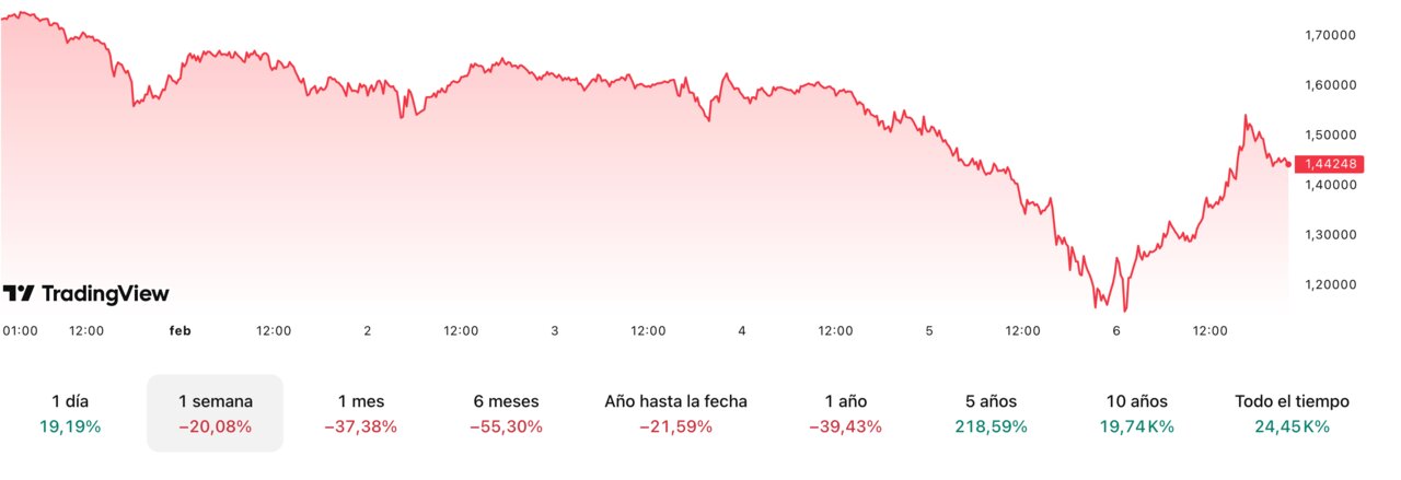 Tradingview 2026-02-06 at 22.07.28
